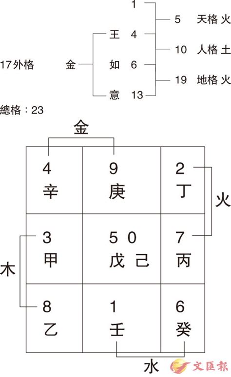 名字第二個字代表|姓名學